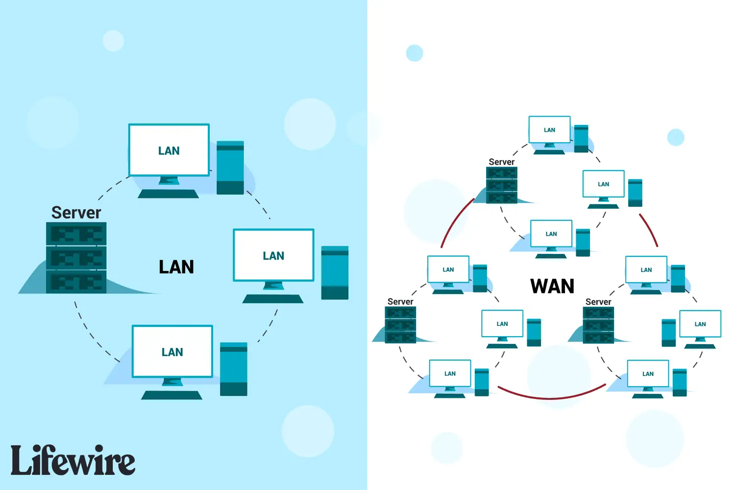 Introdução a LANs, WANs e outros tipos de redes de área - 2023