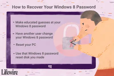 Uma ilustração que mostra as maneiras de recuperar sua senha do Windows 8.