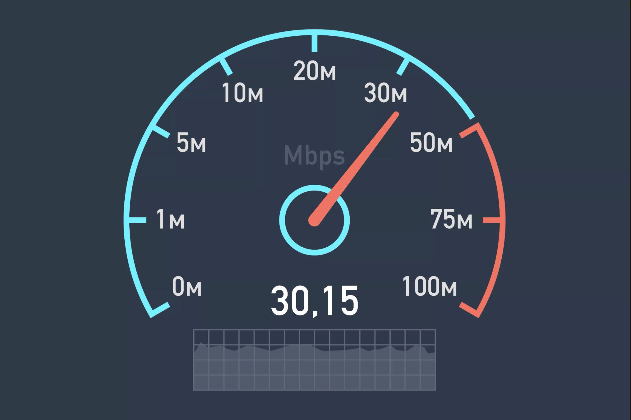 Teste a velocidade da sua internet