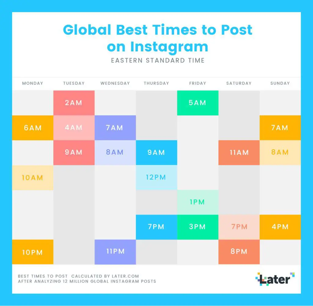 Mais tarde, os melhores tempos globais para postar no gráfico do Instagram.