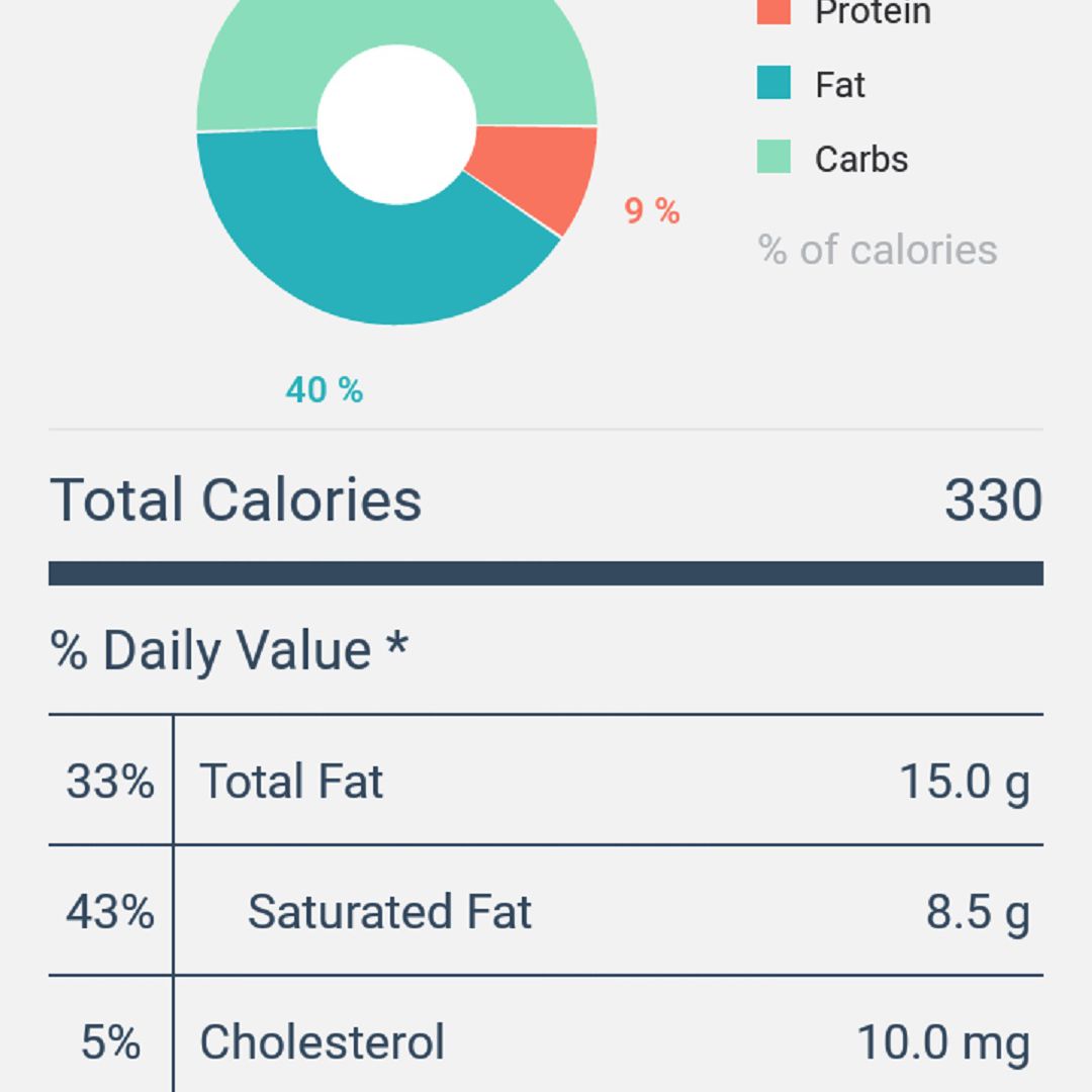 Uma captura de tela da tela Detalhes nutricionais do aplicativo MyPlate Calorie Tracker, assim que os alimentos forem registrados no aplicativo para um determinado dia.  Além de controlar o número de carboidratos consumidos, o aplicativo também registra a quantidade de sódio e colesterol consumidos.