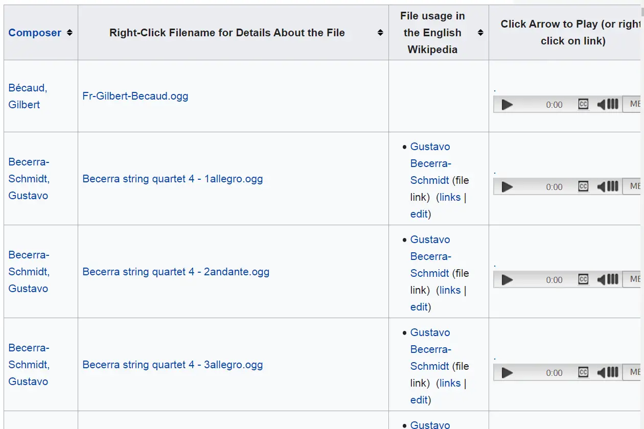 Tabela Wikipedia de arquivos de som classificados por compositor