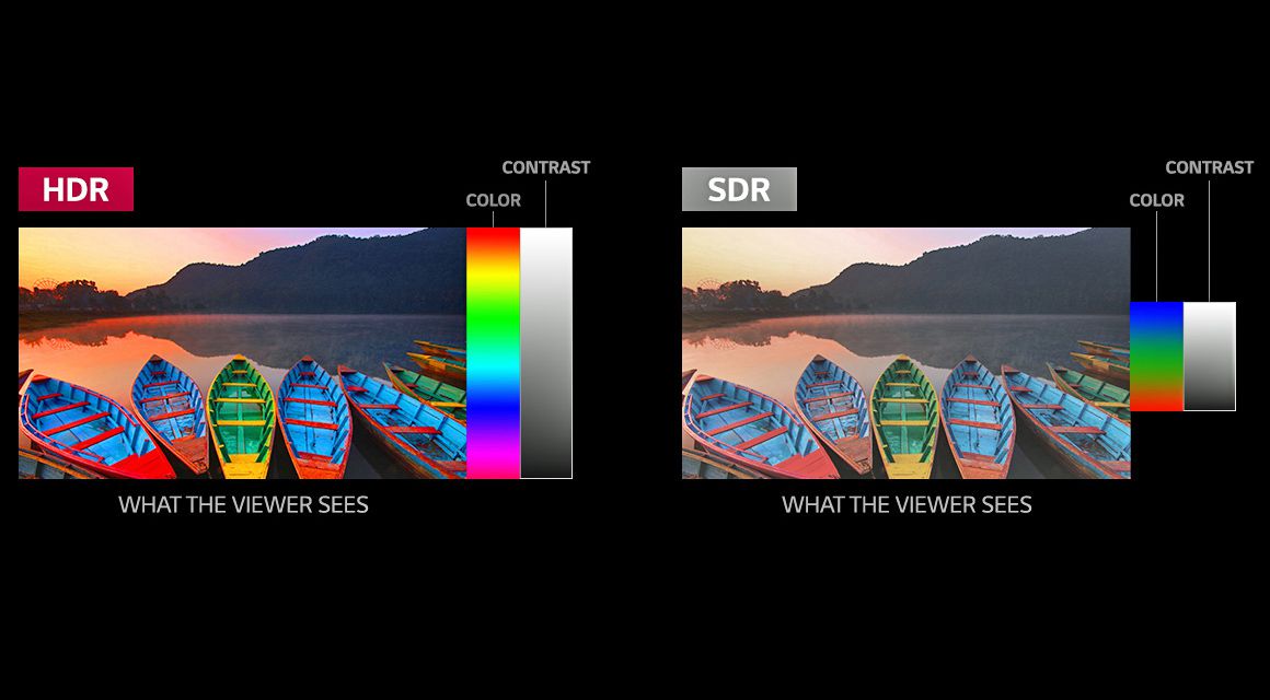 Comparação LG HDR e SDR