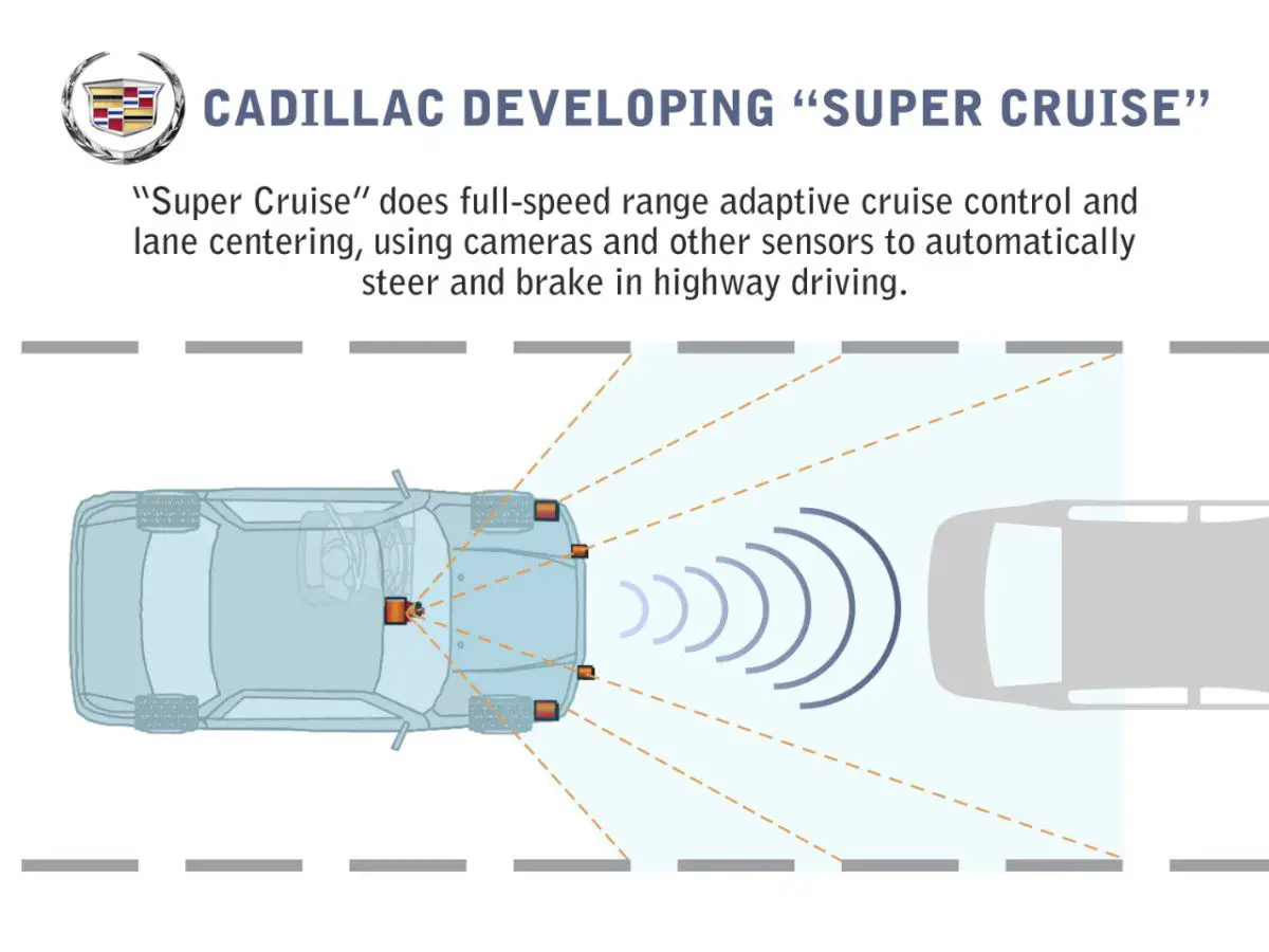 Um diagrama mostrando como funciona o Super Cruise da GM.