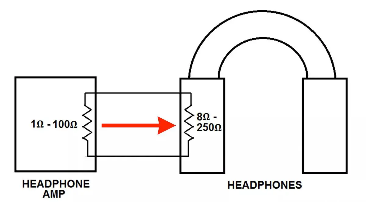 Ilustração de amplificador de fone de ouvido e impedência de fone de ouvido