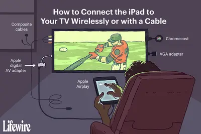 Maneiras de conectar um iPad a uma TV.