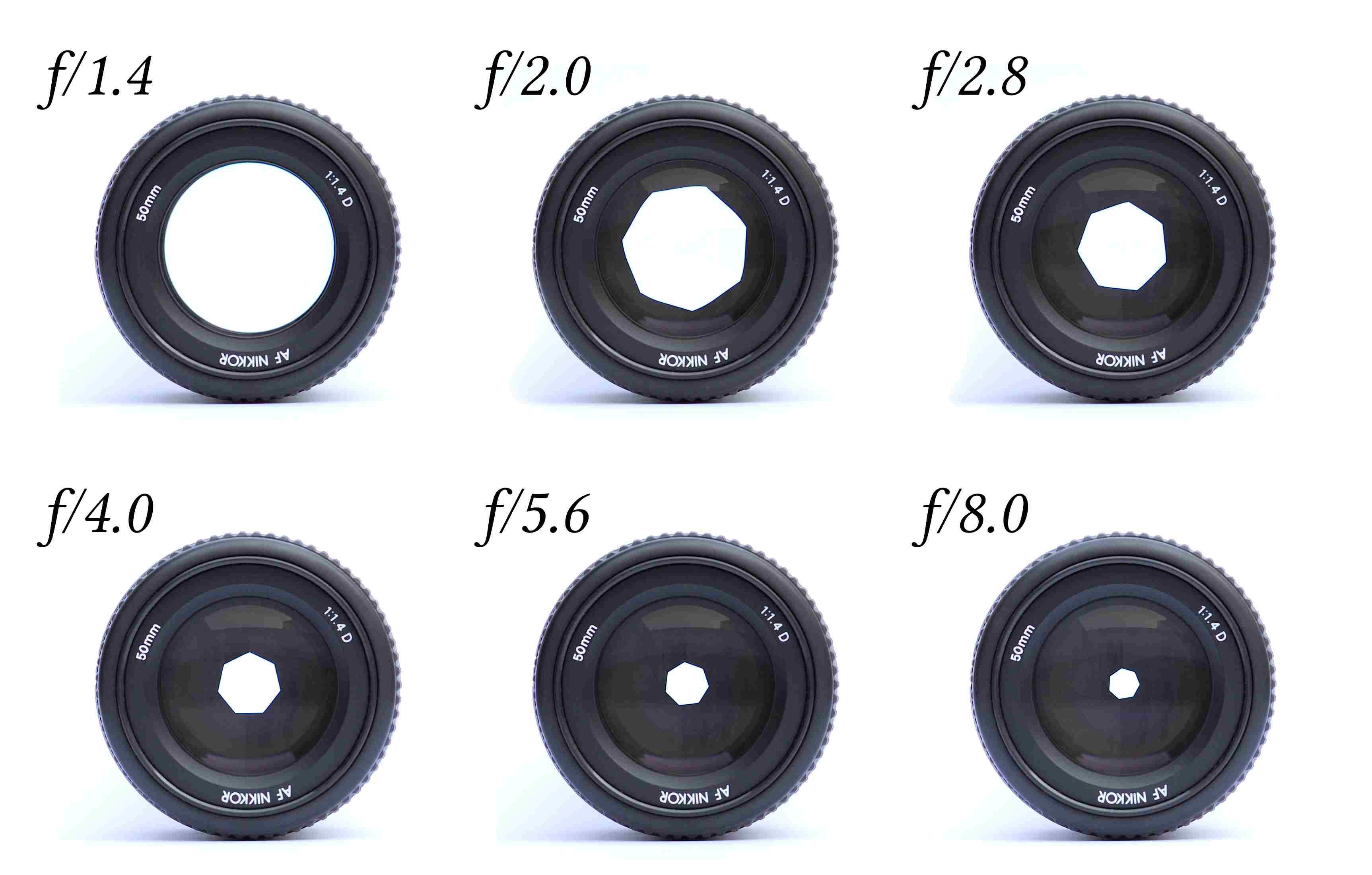 Lentes de câmera com diferentes tamanhos de abertura e números f-stop