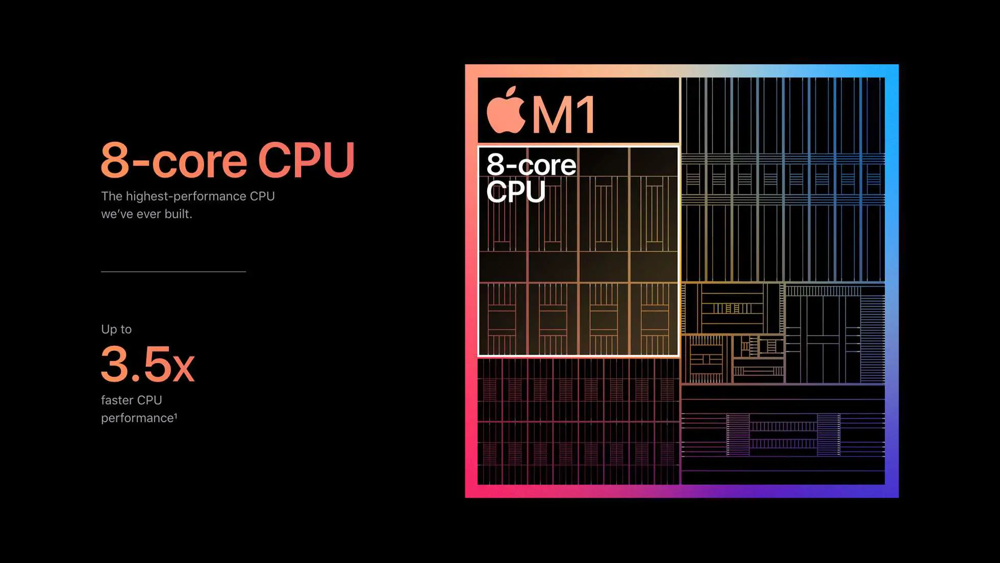 Infográfico do novo chip M1 da Apple