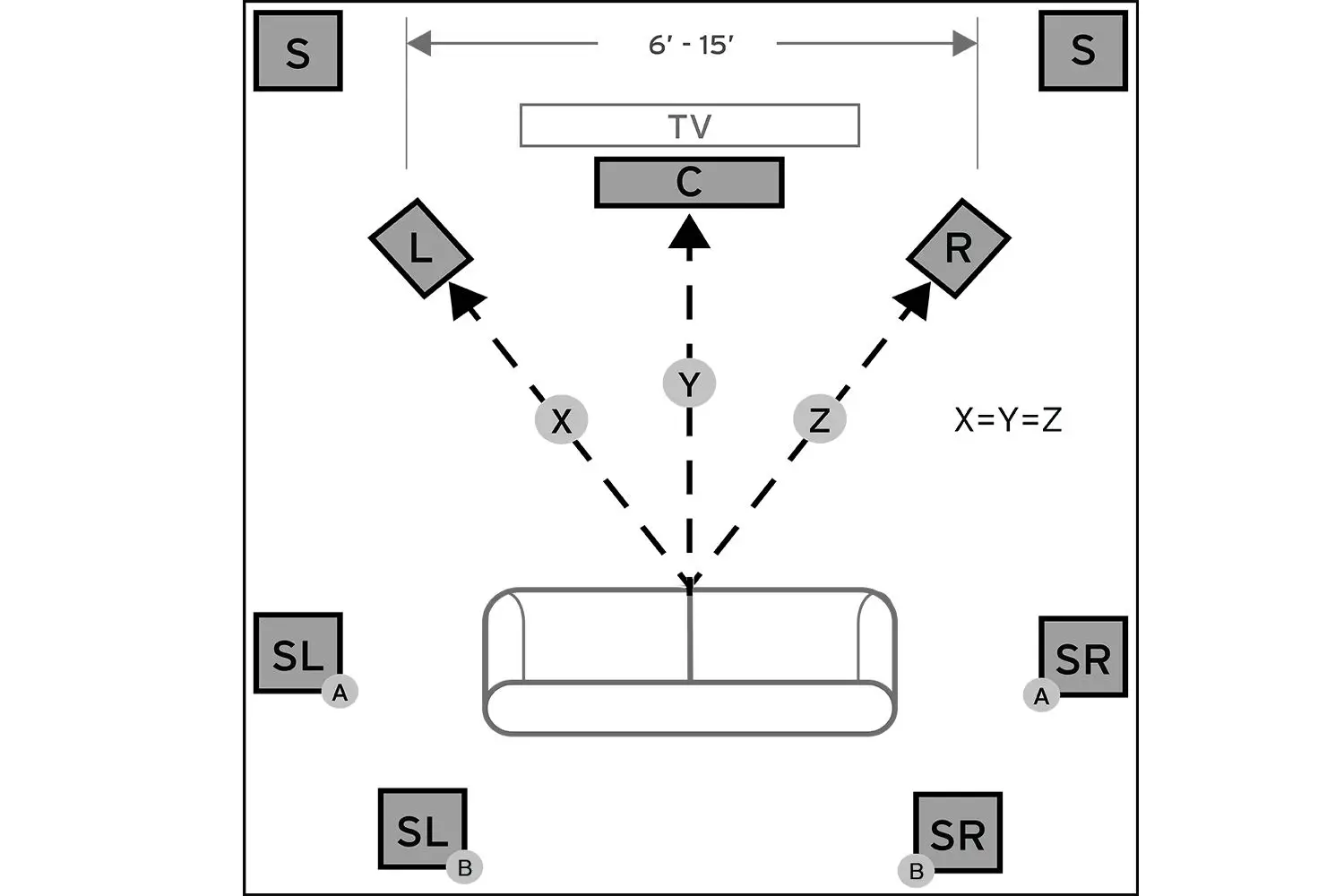 Exemplo de diagrama de configuração de alto-falante de canal Klipsch 7.1