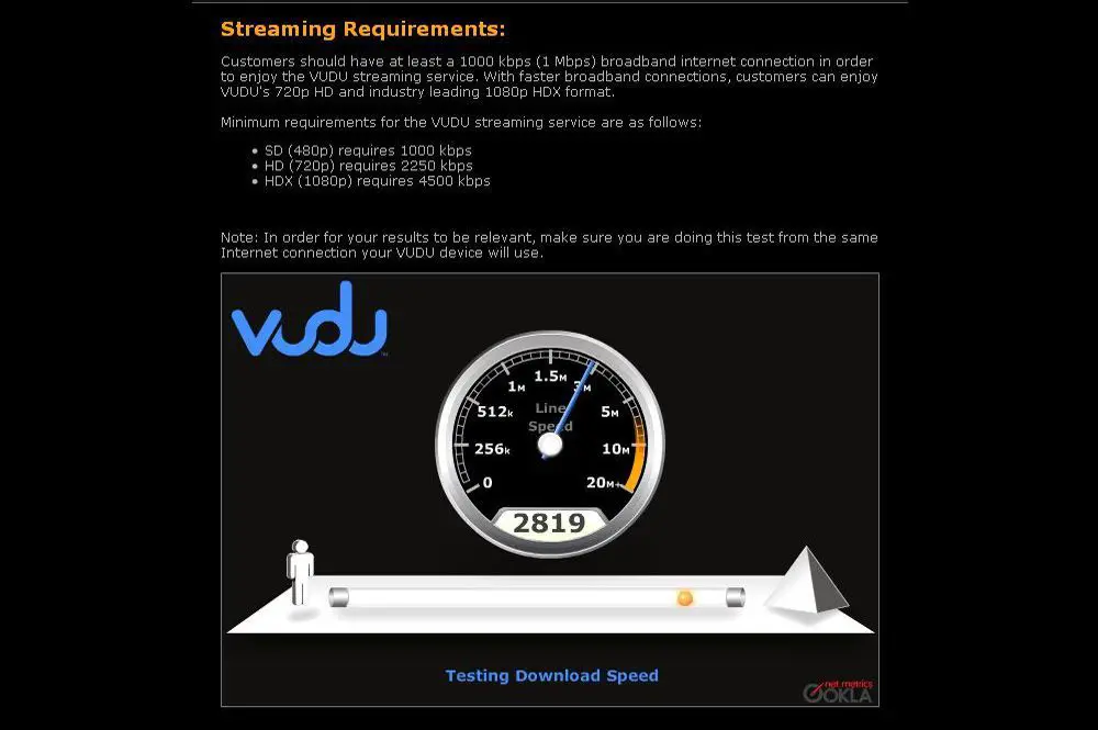 Teste de velocidade da Internet Vudu