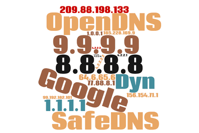 Nuvem de DNS mostrando os principais provedores de DNS públicos e endereços IP