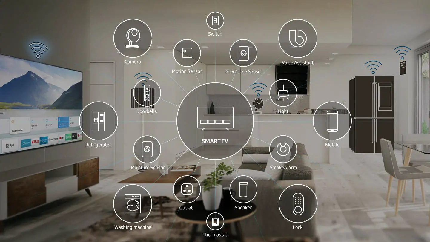 Integração Samsung Smart TV com SmartThings