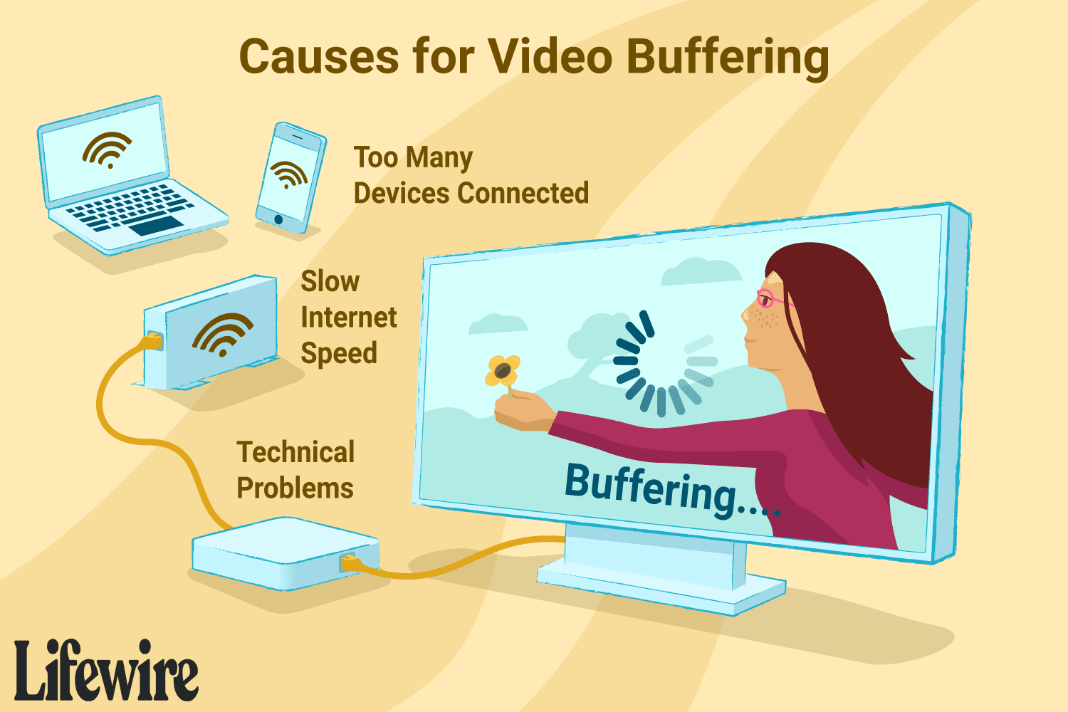 safari video buffering