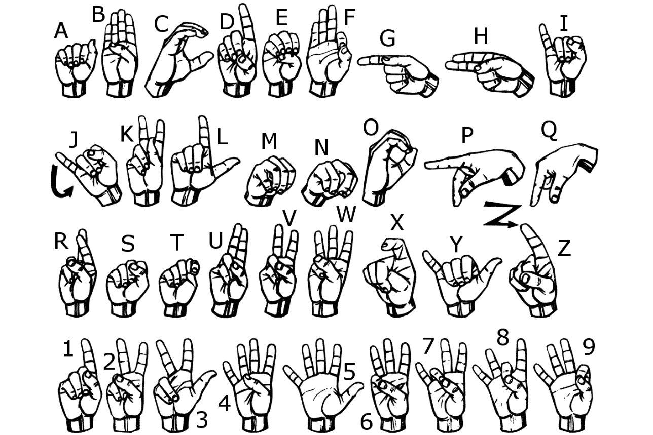 Letras e números da linguagem de sinais