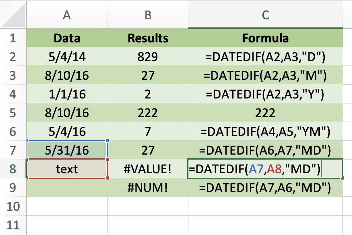 Captura de tela do Excel mostrando os valores de erro da função DATEDIF