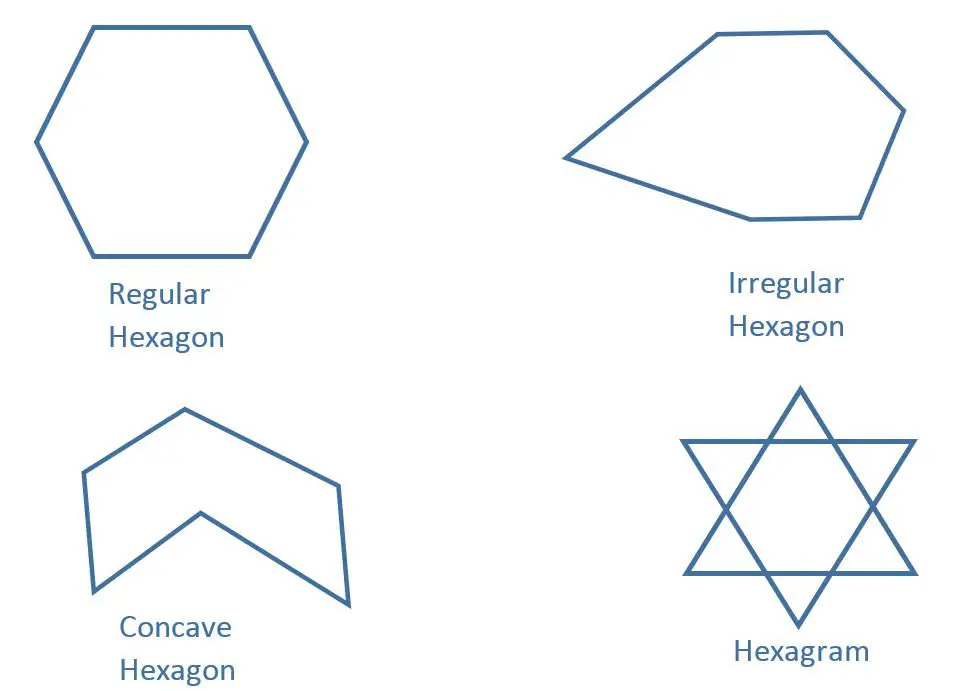 Regular, irregular, complexo, hexágonos simples