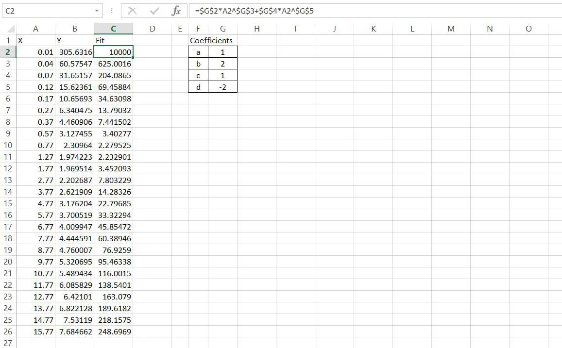 Configuração do modelo de mínimos quadrados não lineares no Excel