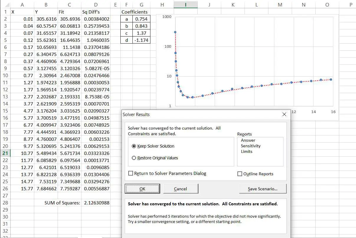 Solução não linear de mínimos quadrados usando Excel Solver