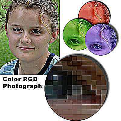 Fotografias coloridas geralmente estão no formato RGB