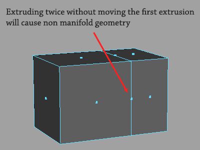 Geometria Não Manifold