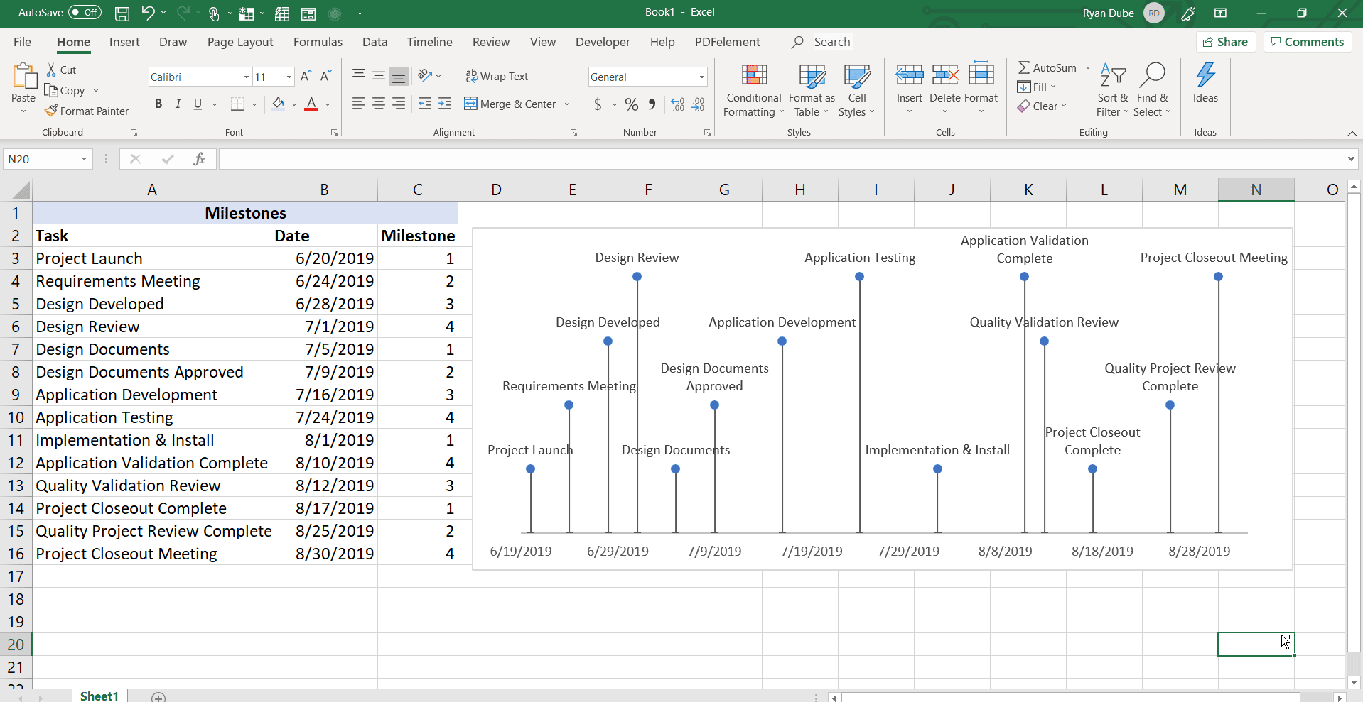 Captura de tela de uma linha do tempo completa no Excel