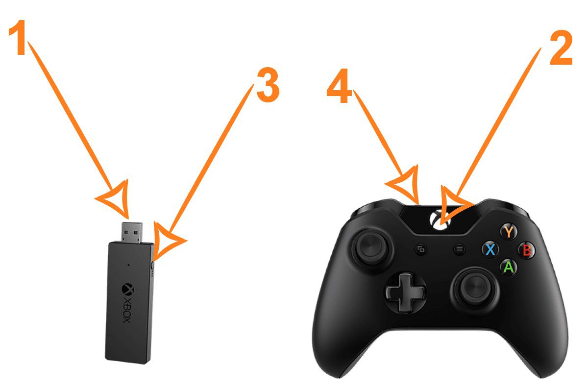 Dongle de controle do Xbox One