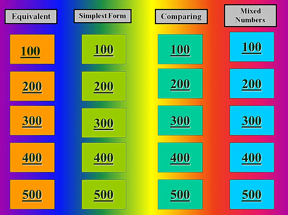 Captura de tela de um modelo multicolorido do Jeopardy PowerPoint com 4 categorias de 20 perguntas