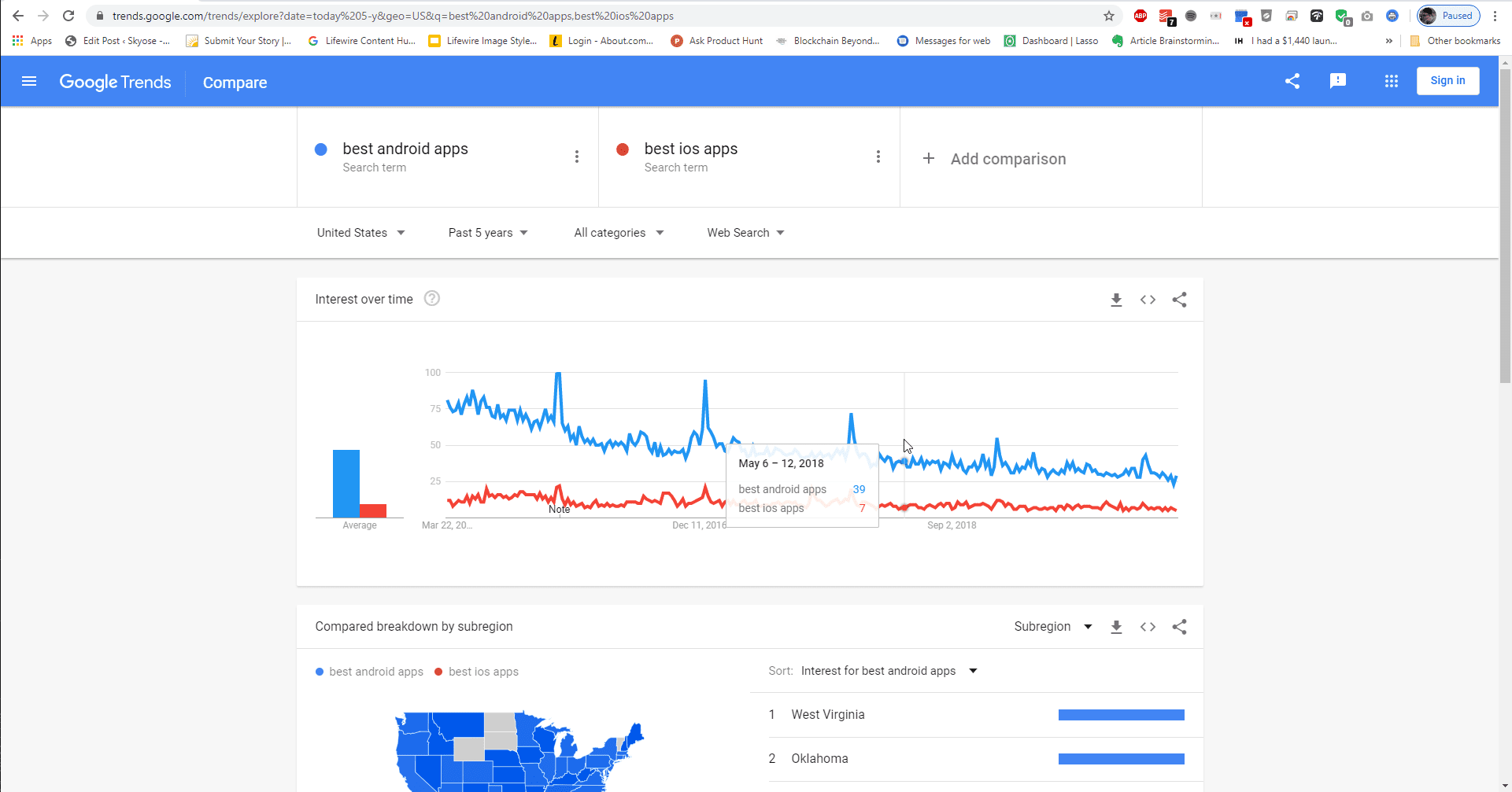 Captura de tela de comparação de termos do Google Trends