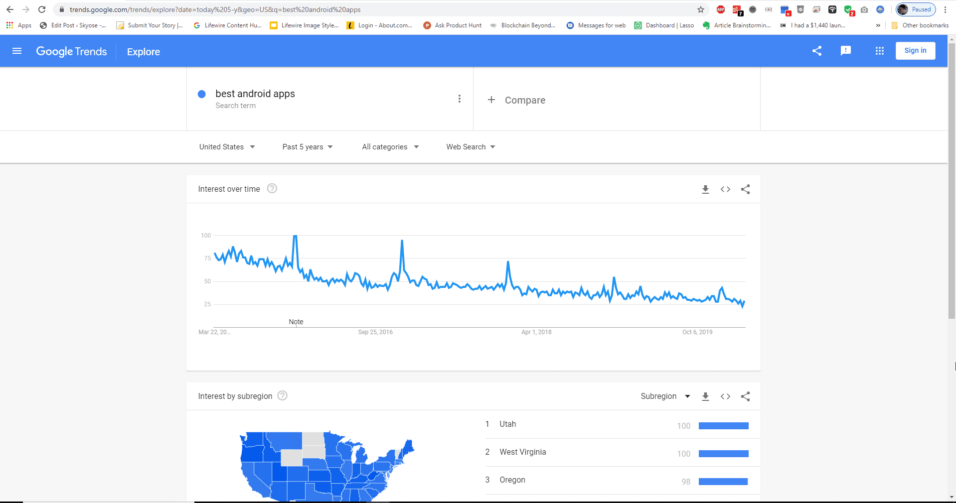 Captura de tela do gráfico multianual do Google Trends