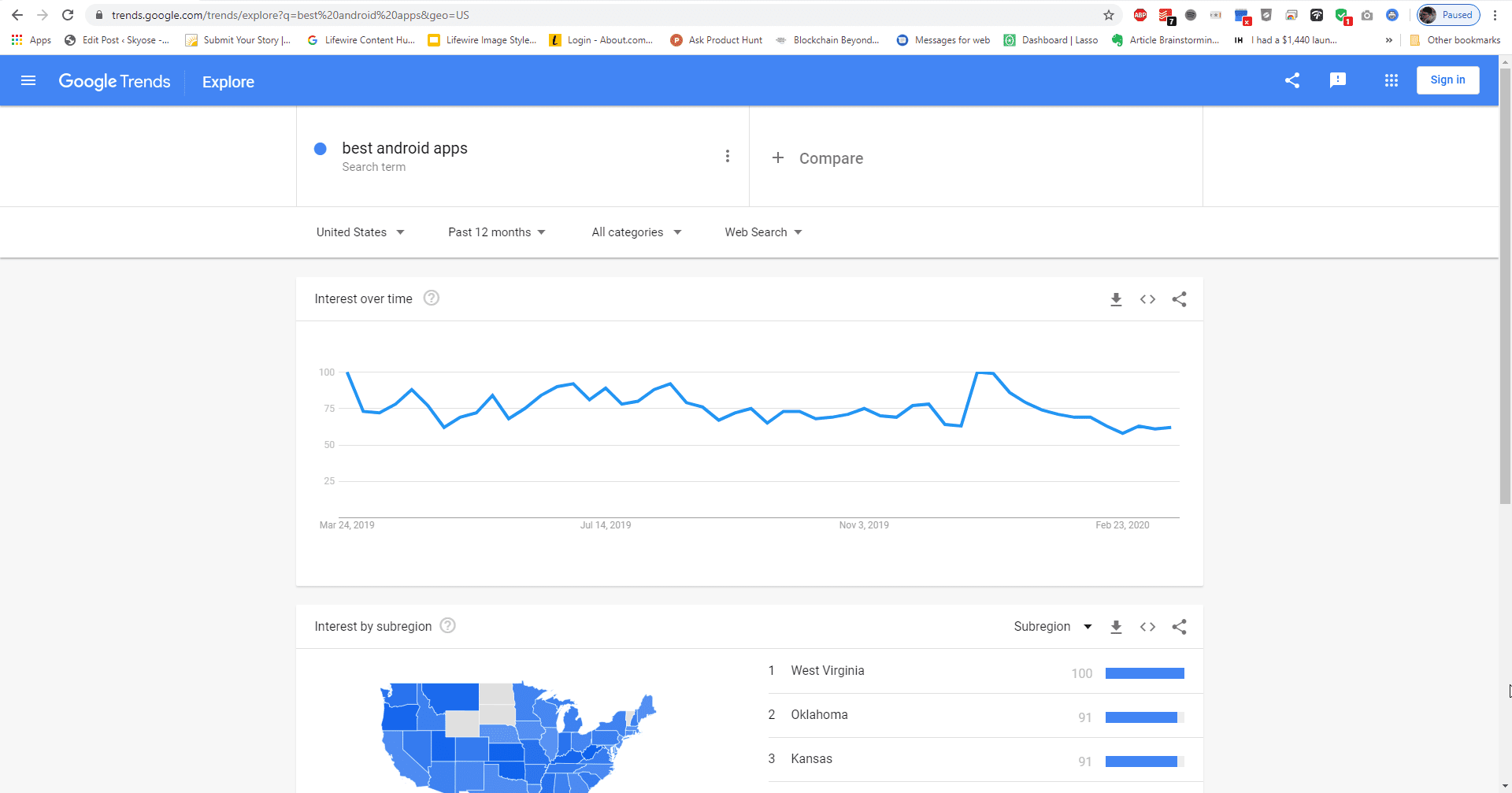Captura de tela dos resultados de pesquisa do Google Trends