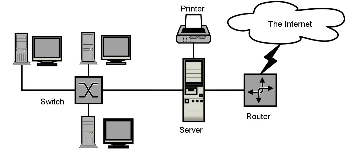 Ilustração da rede LAN cliente / servidor
