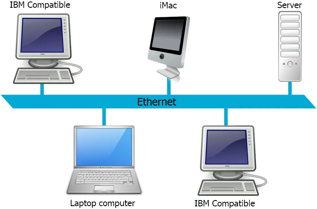 Ilustração de uma rede LAN Ethernet