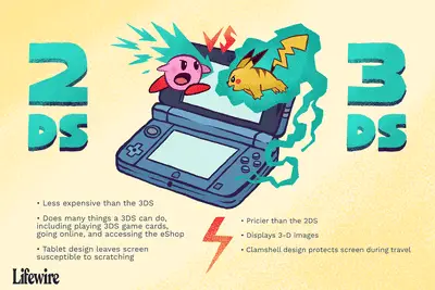 Ilustração mostrando kirby, pikachu e a diferença entre o Nintendo 3DS e o 2DS