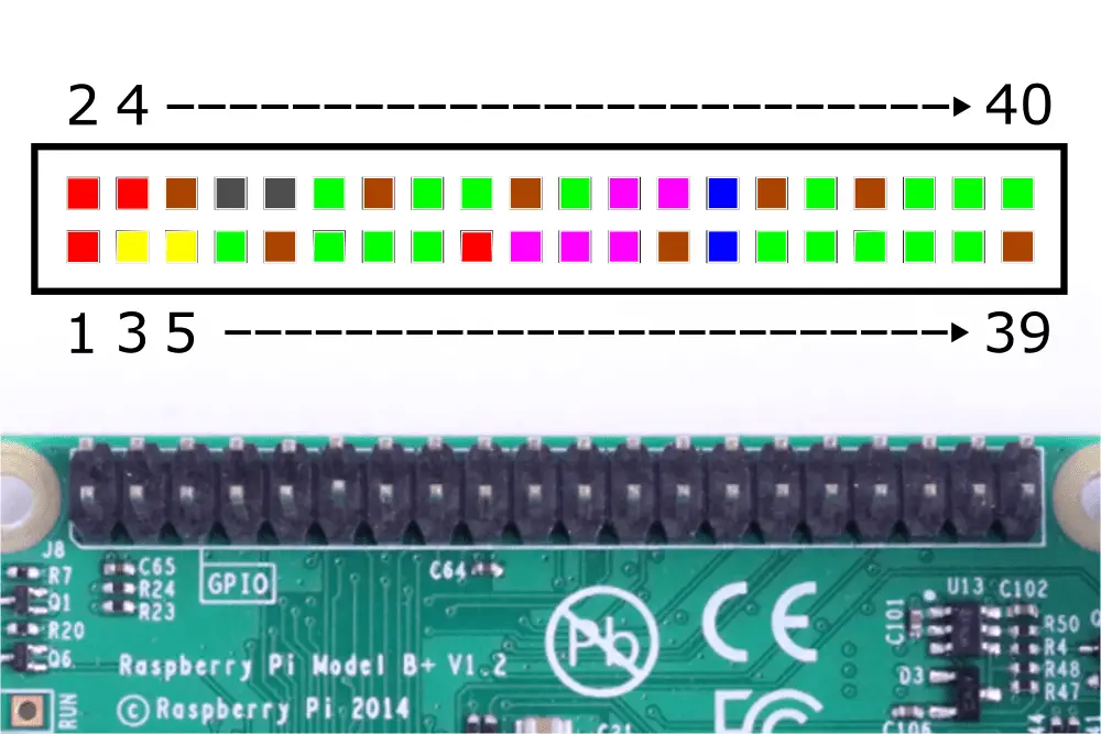 Diagrama de sequência de pinos Raspberry Pi GPIO
