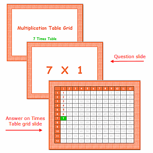 Use o PowerPoint para ensinar a tabuada de multiplicação de 7 vezes