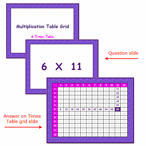 Use o PowerPoint para ensinar a tabuada de multiplicação de 6 vezes