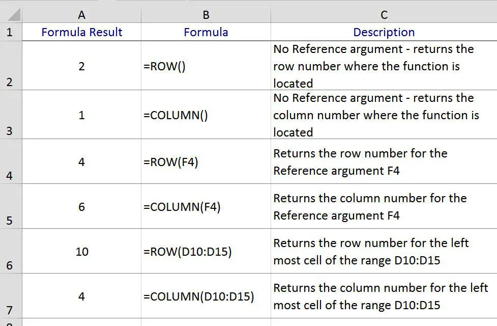 Funções ROW e COLUMN descritas no Excel