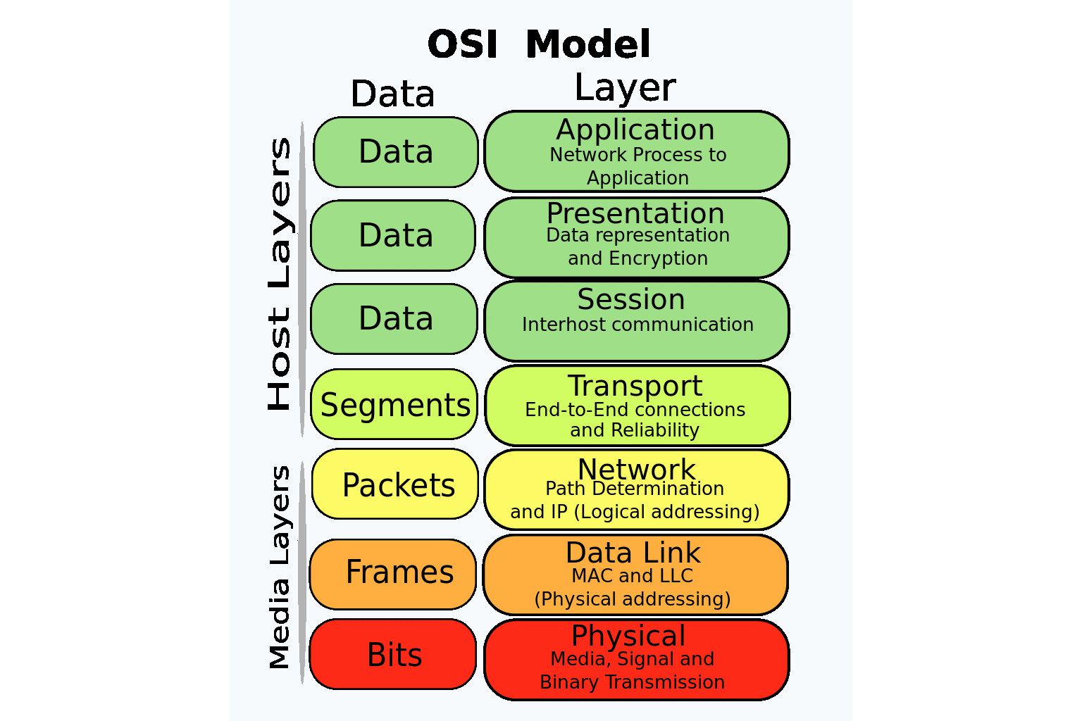 Modelo Osi 1733