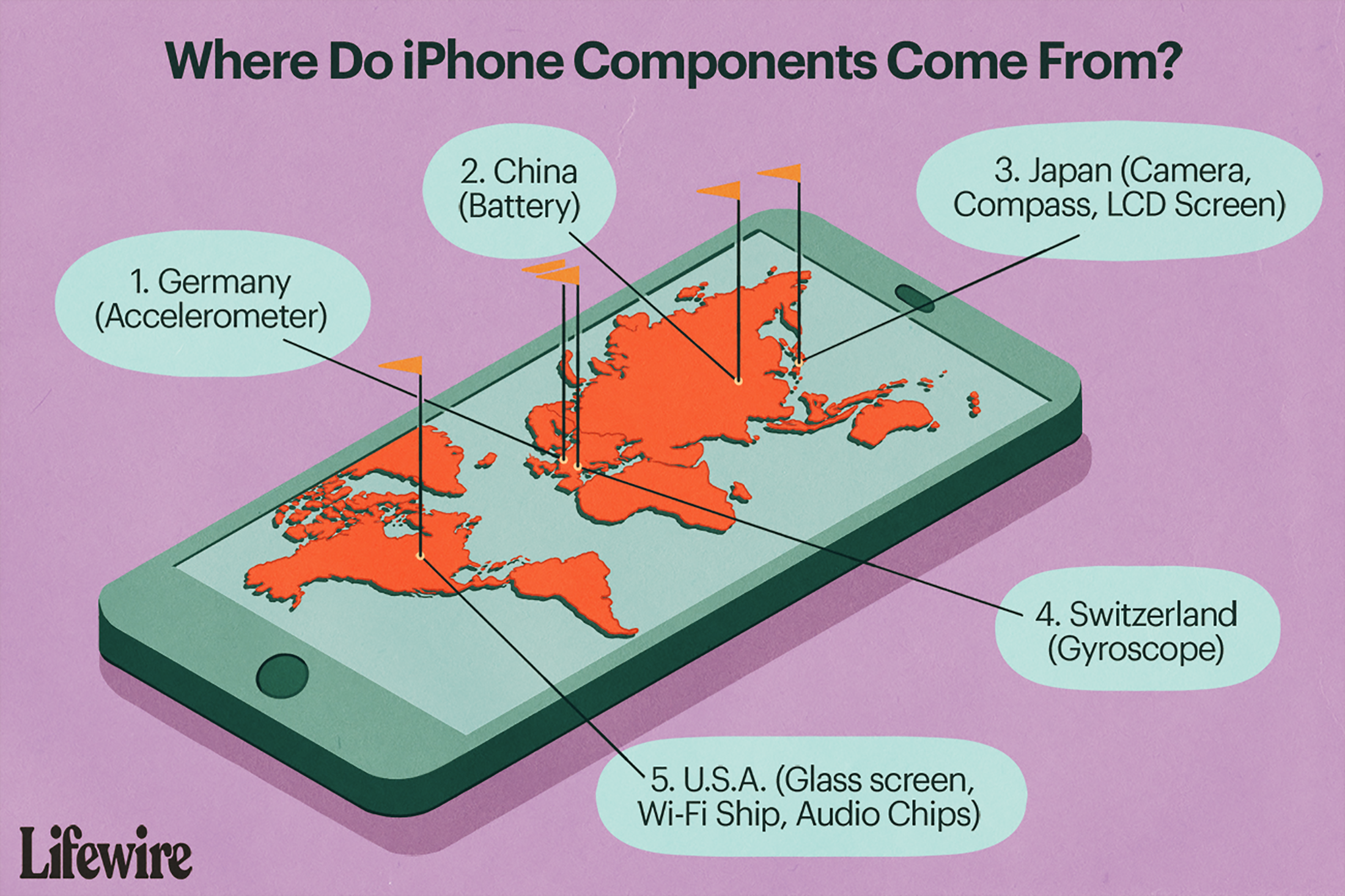 Ilustração do iPhone com mapa-múndi na tela mostrando de onde vêm os componentes do iPhone