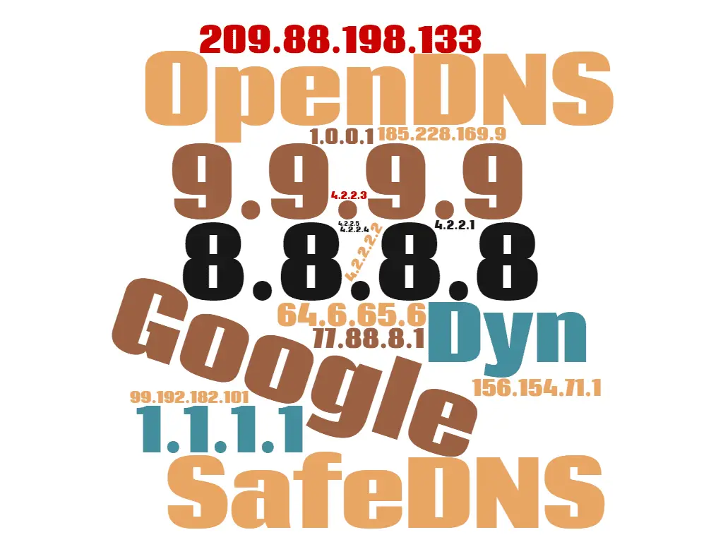 Nuvem de DNS mostrando os principais provedores de DNS públicos e endereços IP