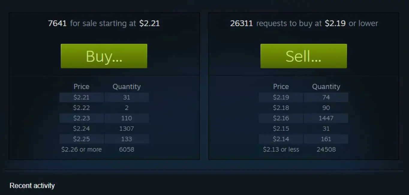 Compre e venda pedidos no Steam Community Market.
