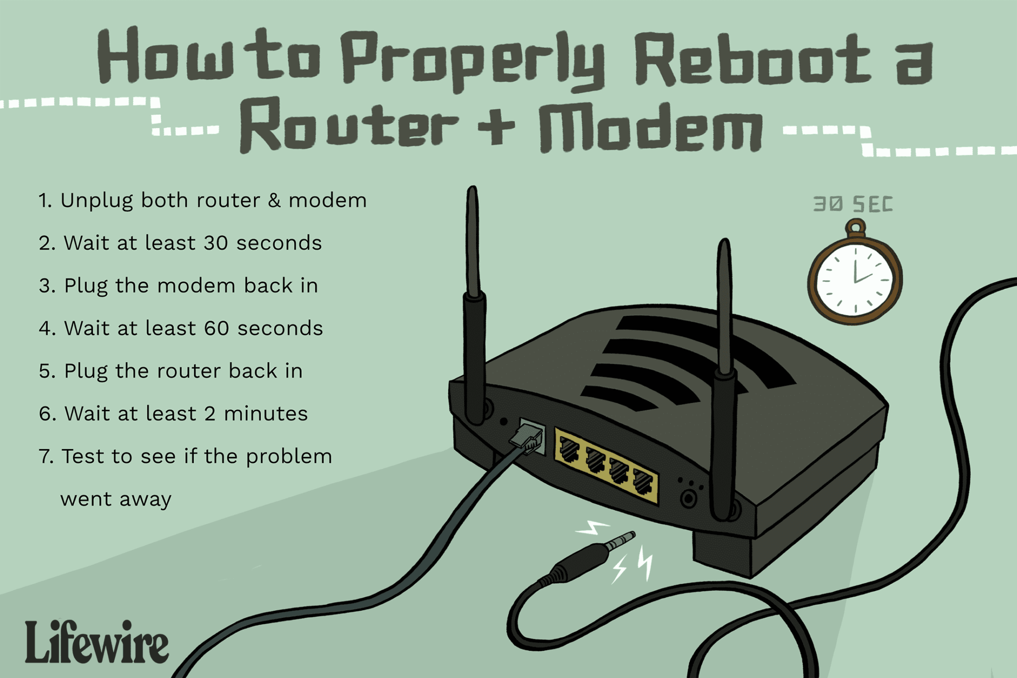 how-to-properly-restart-a-router-modem-routerreset