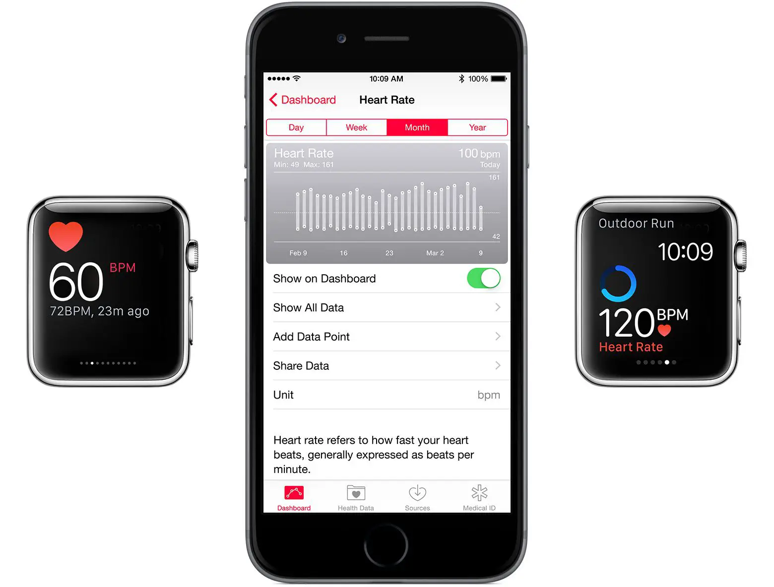 Monitoramento de freqüência cardíaca Apple Watch
